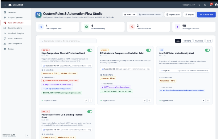Custom Rules & Automation Flow Studio
